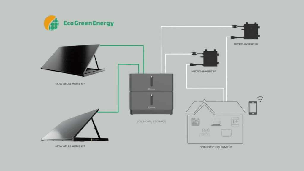 Préparation et installation du kit solaire plug and play